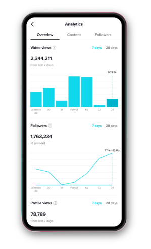 Screenshot of TikTok Analytics showing follower metrics.