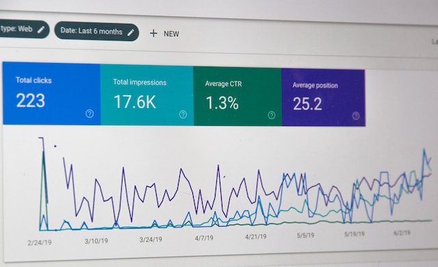 A graph showing a user’s post’s metrics, such as total clicks and impressions.